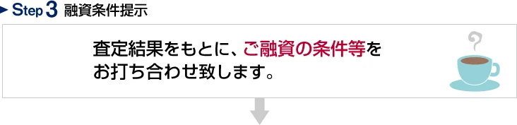 Step3 融資条件提示　査定結果をもとに、ご融資の条件等をお打ち合わせ致します。